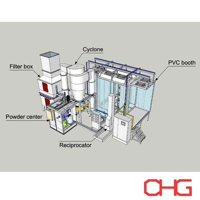 Bom preço Linha de revestimento de pó fabricada automática com cabine de pulverização de PVC e pré-tratamento on-line
